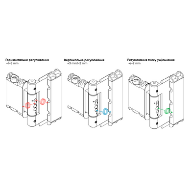 Дверная завеса SFS 3D EASY-3D-20 для тяжелых деревянных дверей с притвором, коричневый RAL8017