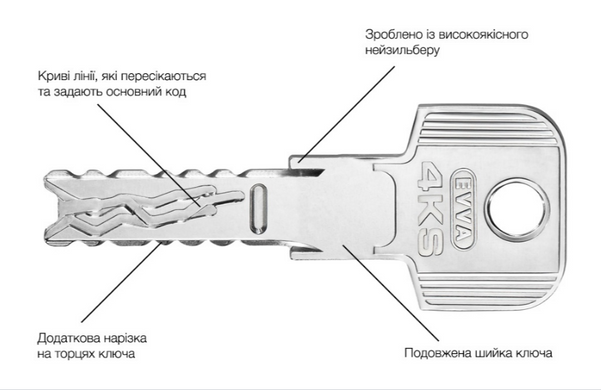 EVVA 4KS KZ 66/K31 AKN NI 3 ключі, циліндр дверний