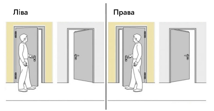 Дверна ручка-кноб APRILE QUEST L SLIM 7MM фіксовано рухома ліва, сатин хром SC