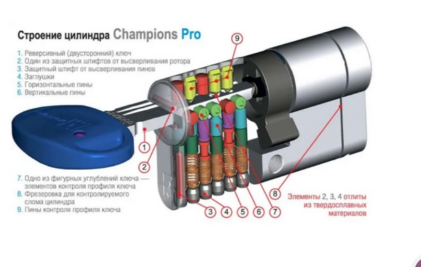 Циліндр Mottura Champions Pro CP4P 92мм (61х Шток) ключ-тумблер хром матовий, довжина штока до 80 мм
