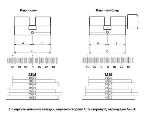 Цилиндр GMB 62мм (26х36) ключ-ключ, PB латунь